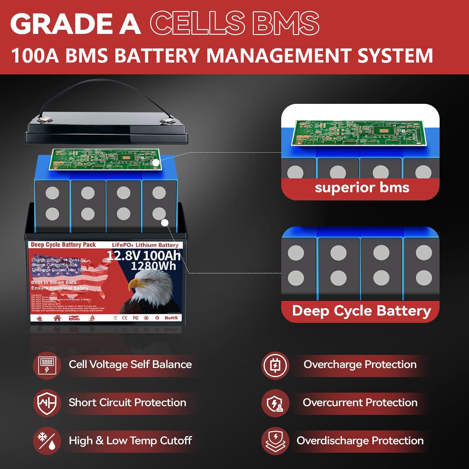 Литиевая батарея LiFePO4 12В 1 – обзор и цена Lithium Battery 100Ah