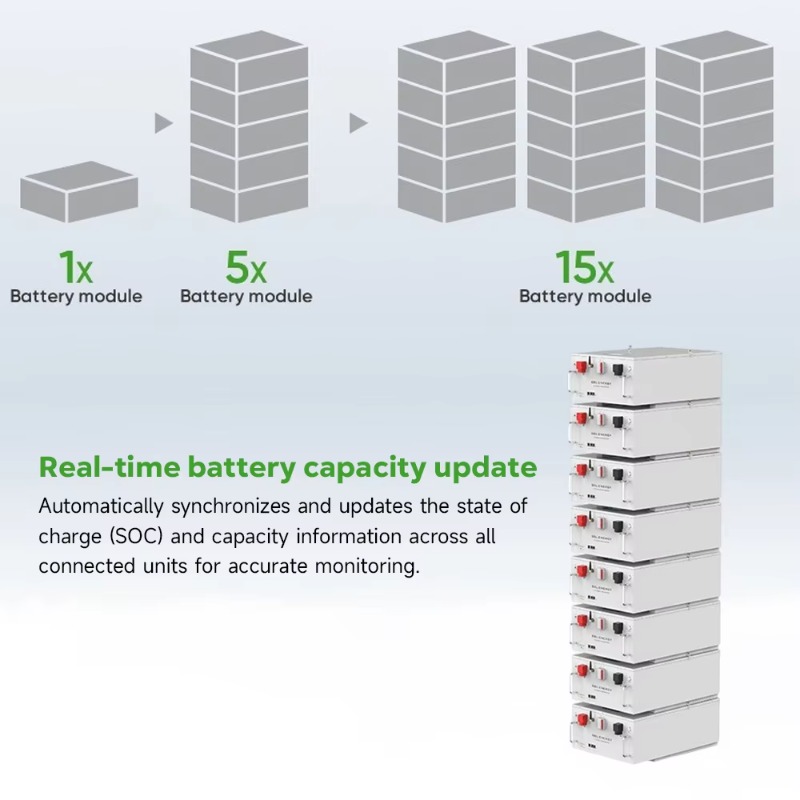 Солнечная батарея Grandtech на – обзор и цена Lithium Battery 100Ah