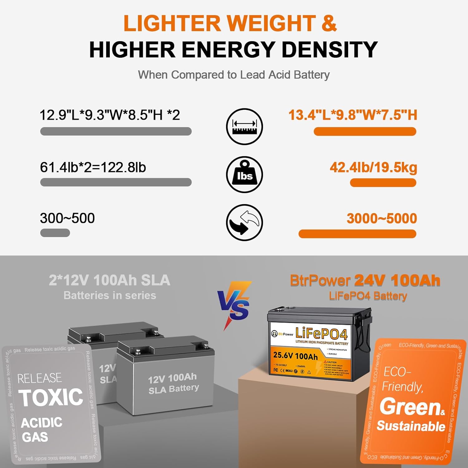 Литиевая батарея LiFePO4 24В 1 – обзор и цена Lithium Battery 100Ah
