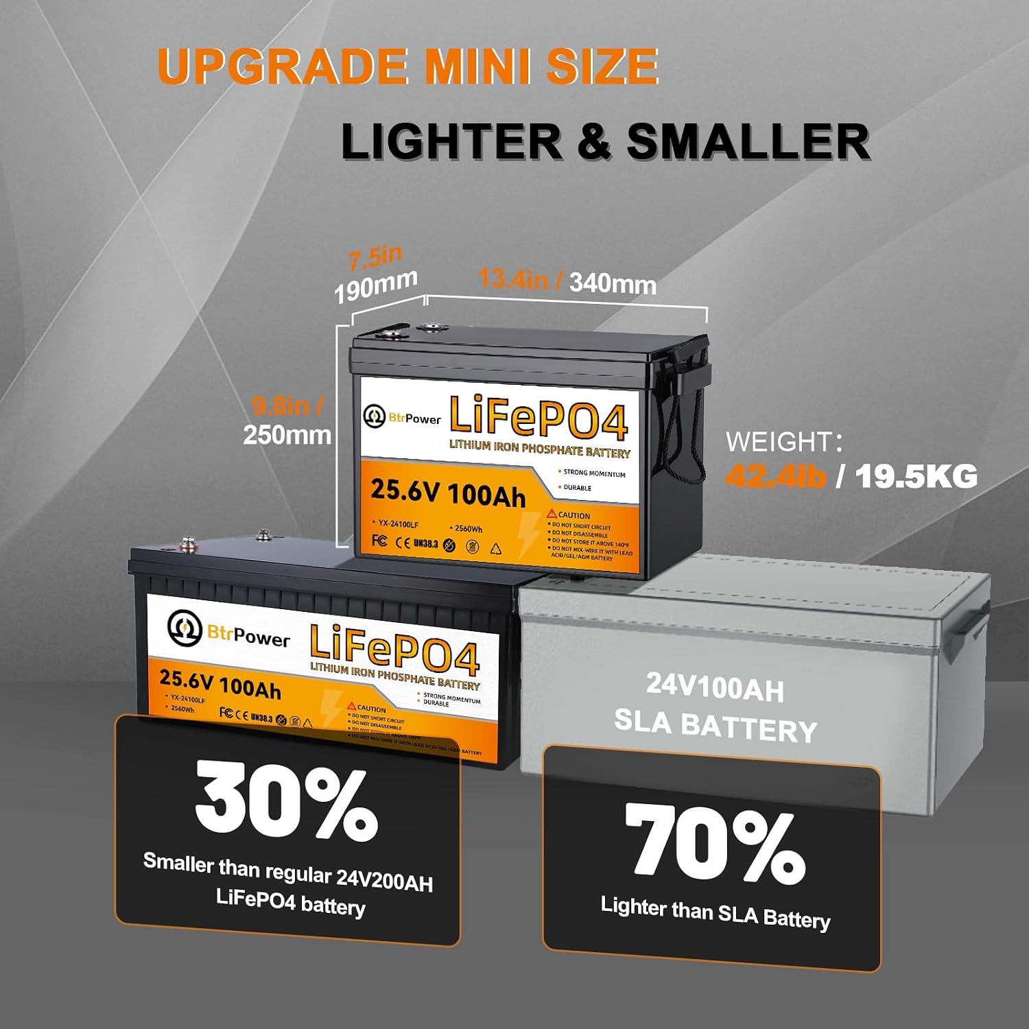 Литиевая батарея LiFePO4 24В 1 – обзор и цена Lithium Battery 100Ah