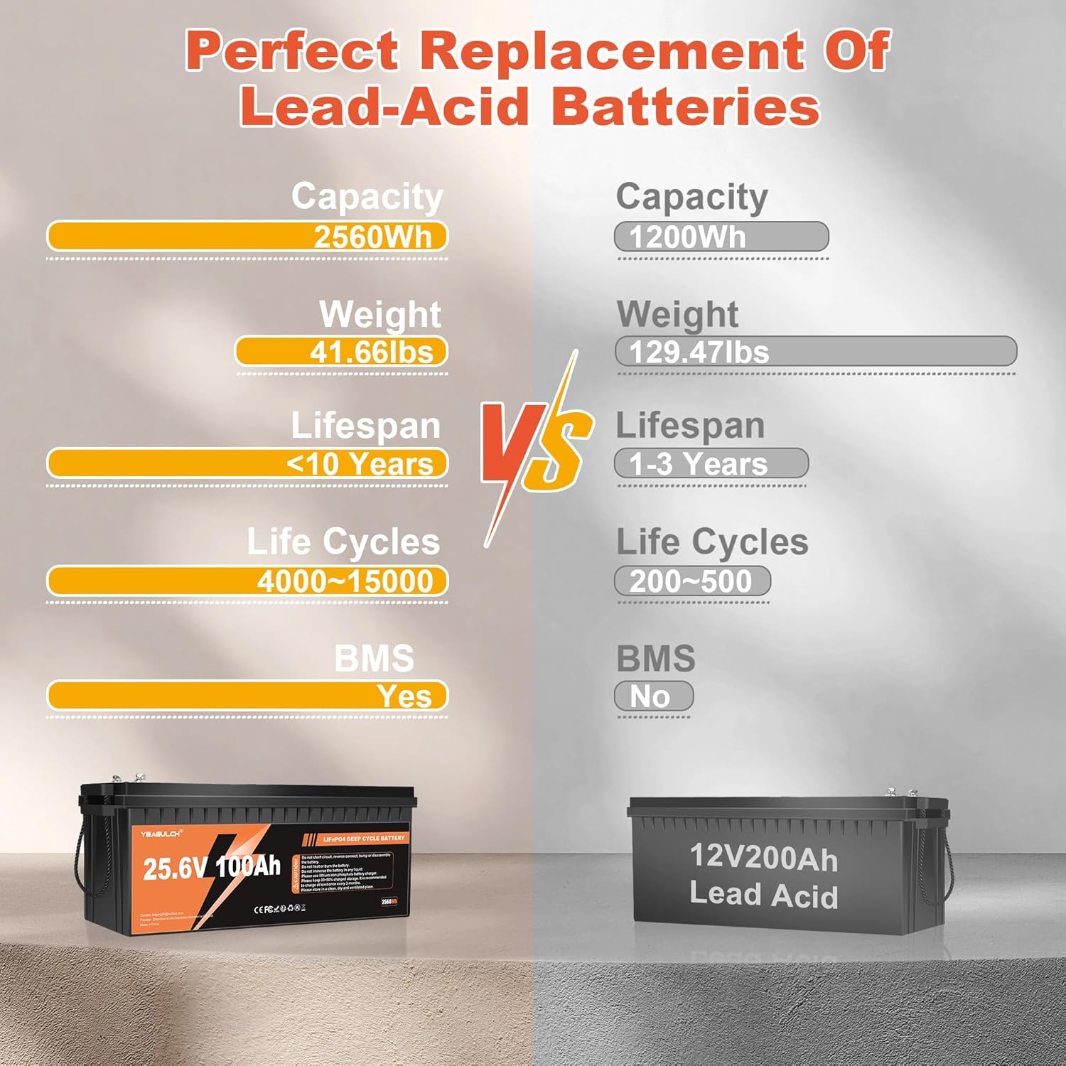 Литиевая батарея LiFePO4 24В 1 – обзор и цена Lithium Battery 100Ah